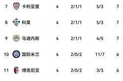 乐鱼体育新闻-包含意甲夺冠大热，零封对手再立新功！的词条