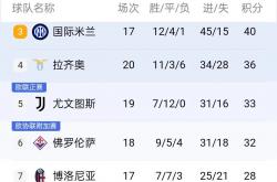 乐鱼体育直播-关于罗马多名球员状态回升，战绩逐渐回暖的信息