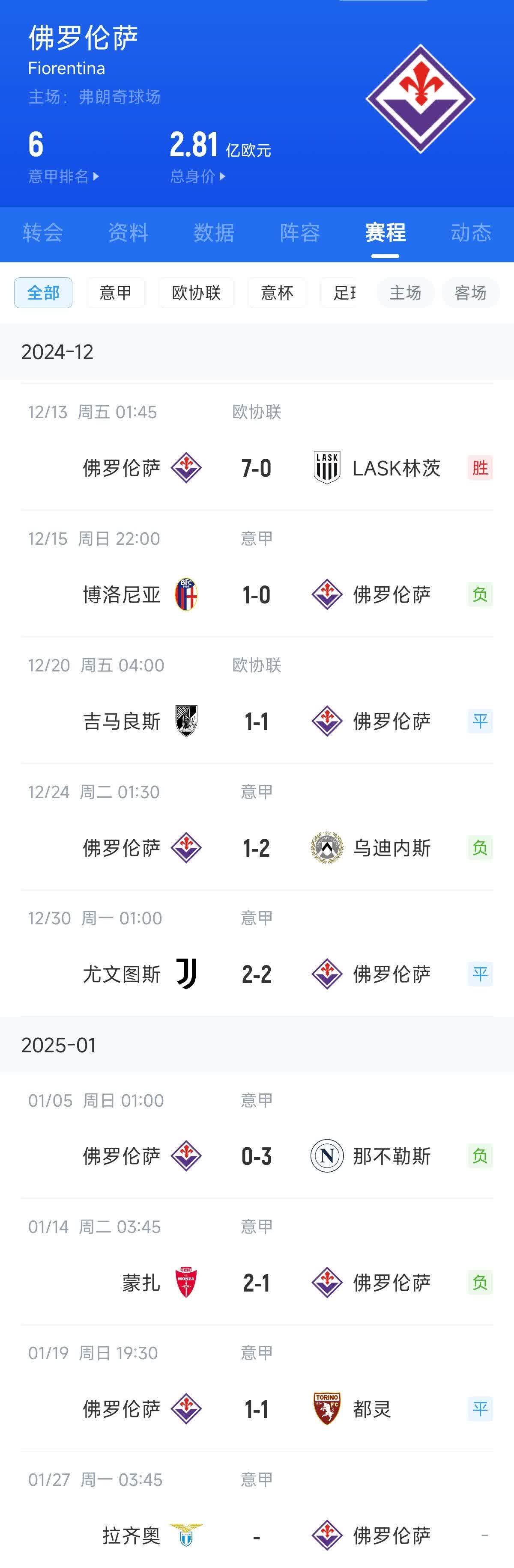 那不勒斯击败佛罗伦萨，取得重要胜利