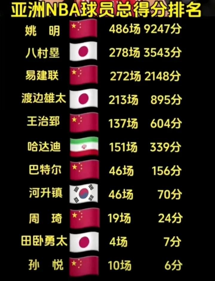 单场得分突破分，球员创下新的纪录的简单介绍