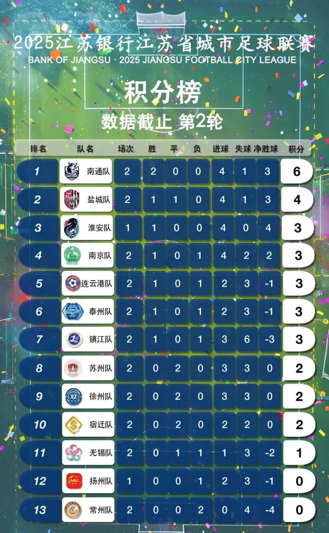 包含国内足球联赛激烈角逐,战绩成绩受关注的词条 包含国内足球联赛激烈角逐,战绩成绩受关注的词条