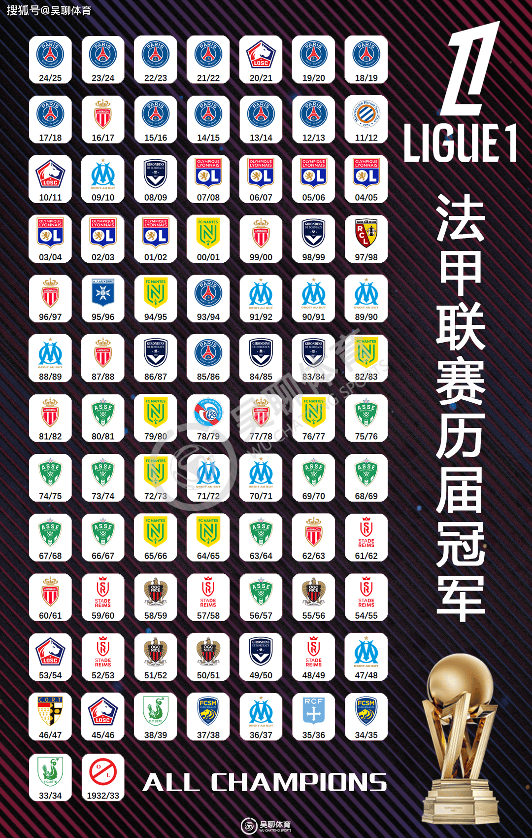 巴黎圣日耳曼将迎战南特，双方必将展开激烈比拼的简单介绍